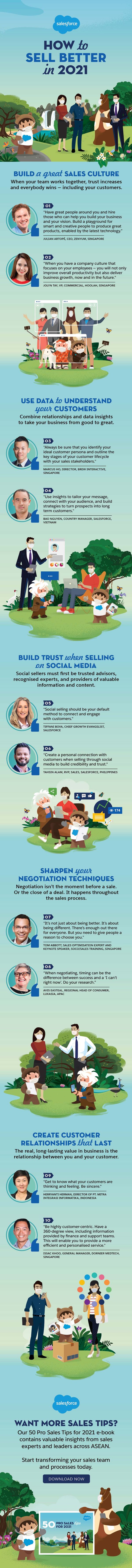Salesforce How to Sell Better Infographic