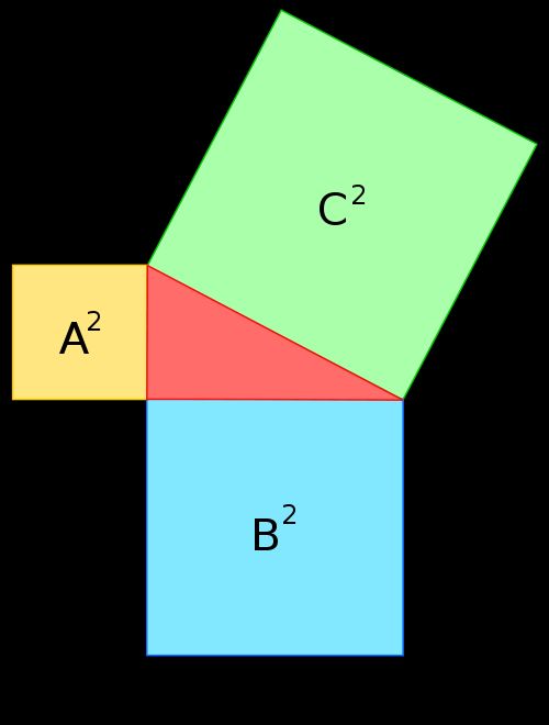 Diagram demonstrating pythagoras' theorem